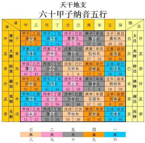 命局土五局缺什麼|紫微斗数中土五局的个性